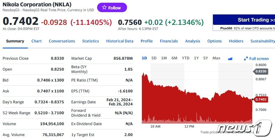 니콜라 일일 주가추이 - 야후 파이낸스 갈무리