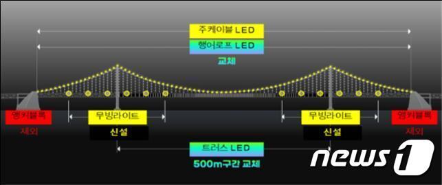본문 이미지 - 경관조명 교체 및 신설 내용 안내도(부산시청 제공)