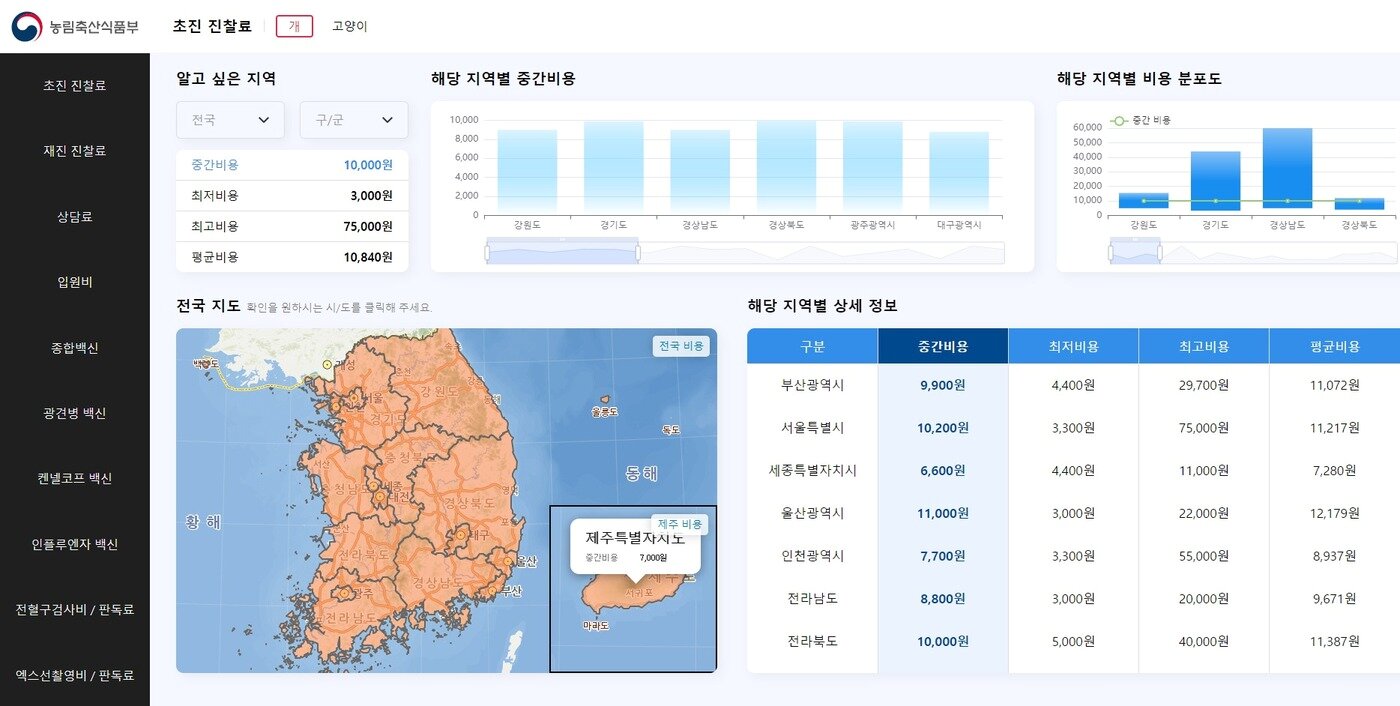 본문 이미지 - 농림축산식품부 '동물병원 진료비용 현황 조사 공개' 누리집 갈무리 ⓒ 뉴스1
