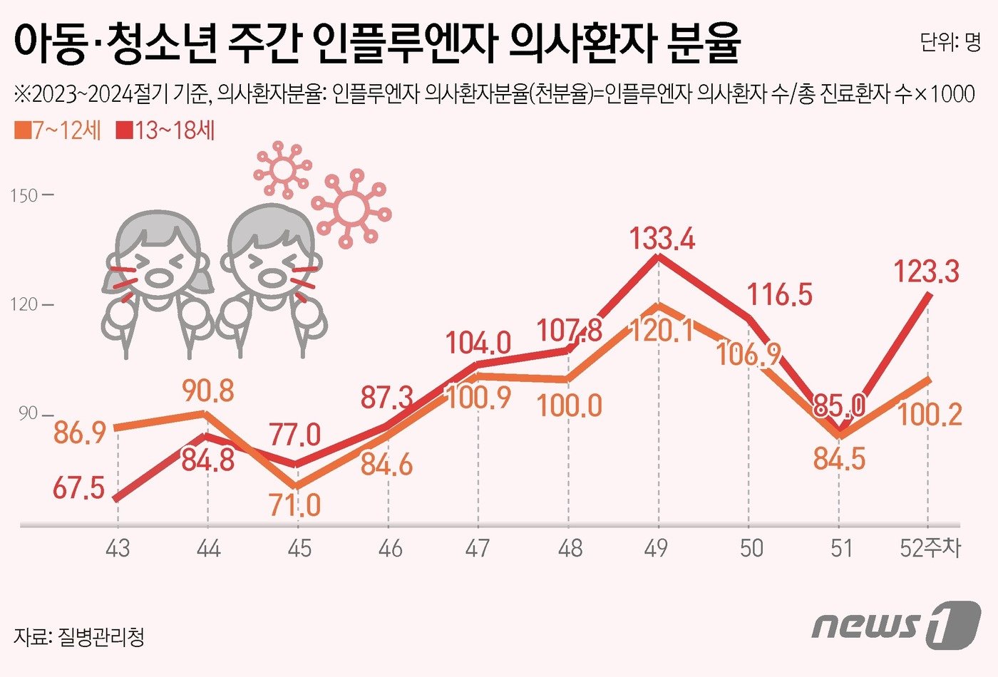 ⓒ News1 김초희 디자이너