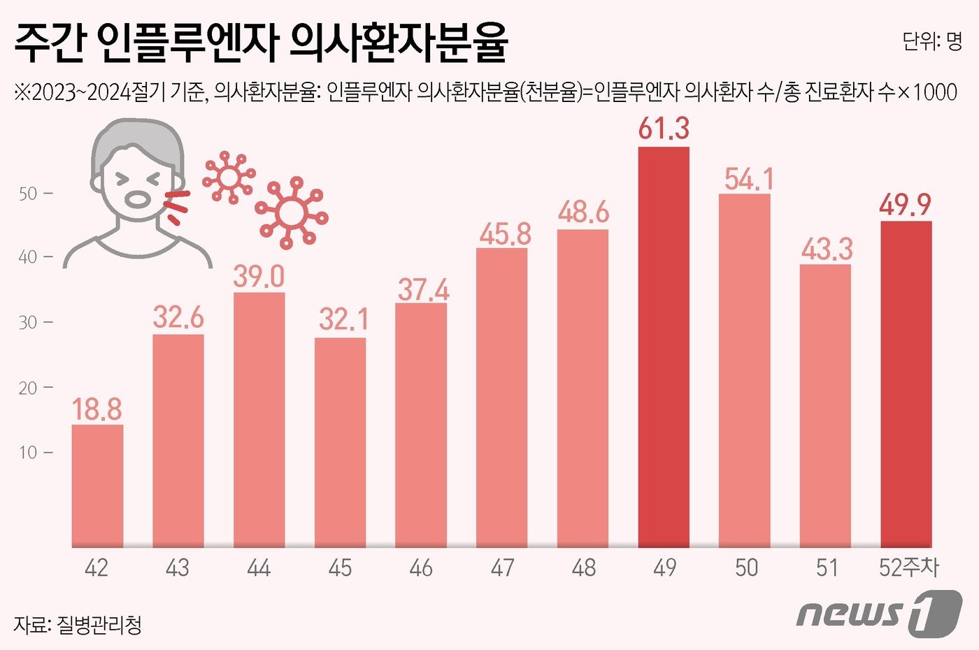 ⓒ News1 김초희 디자이너