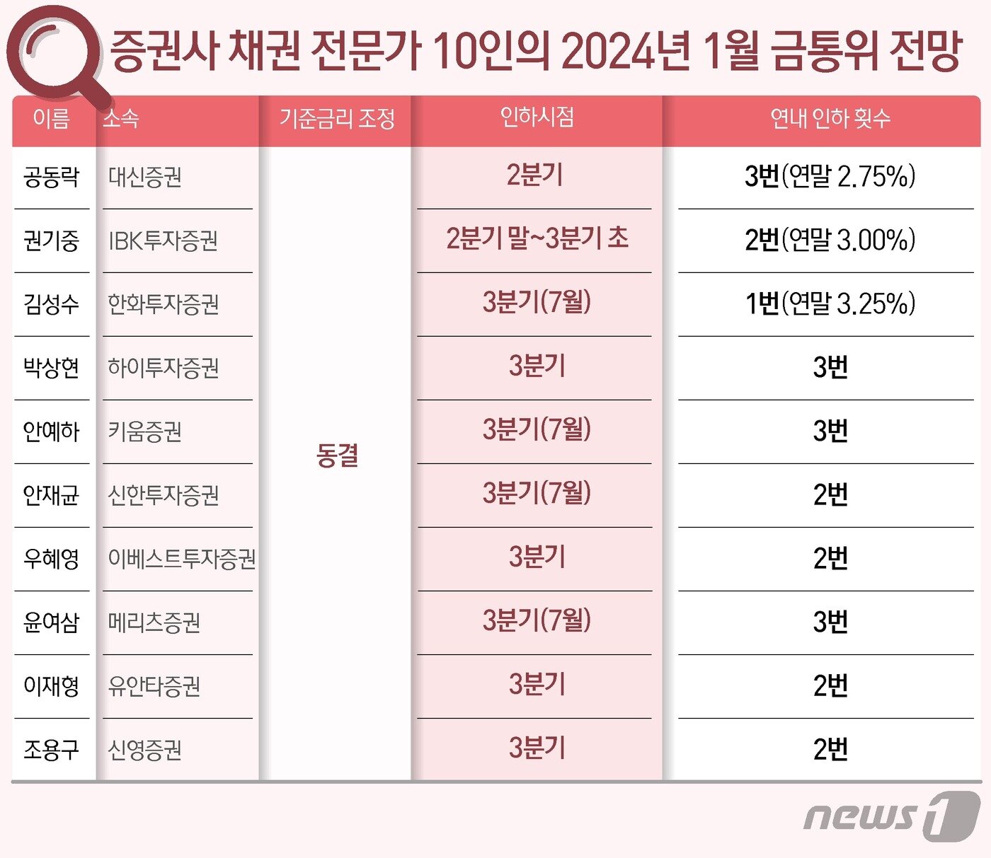 ⓒ News1 김초희 디자이너