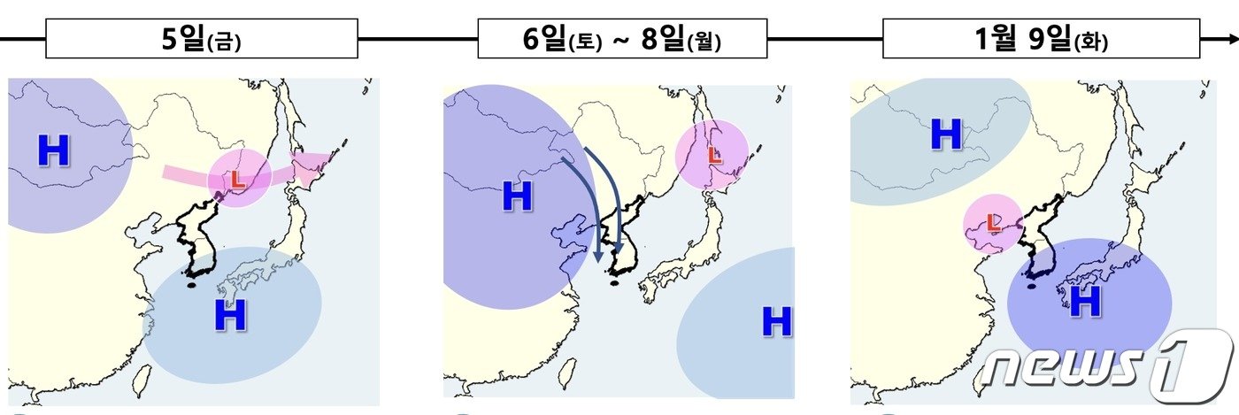 5~9일 기압계 모식도&#40;기상청 제공&#41; ⓒ 뉴스1