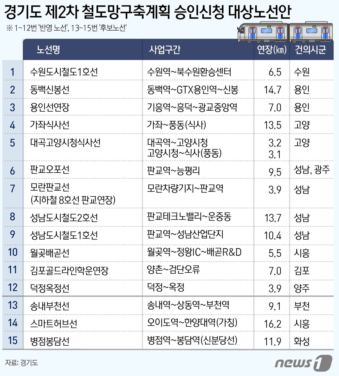 ⓒ News1 윤주희 디자이너