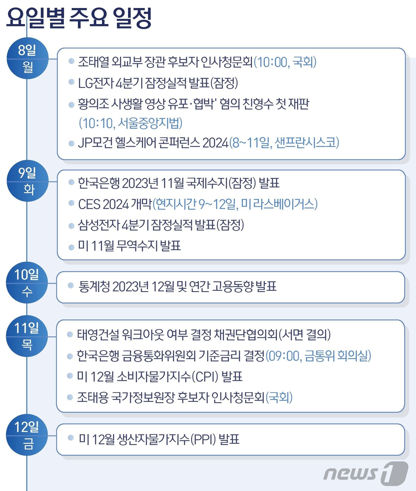 본문 이미지 - ⓒ News1 윤주희 디자이너