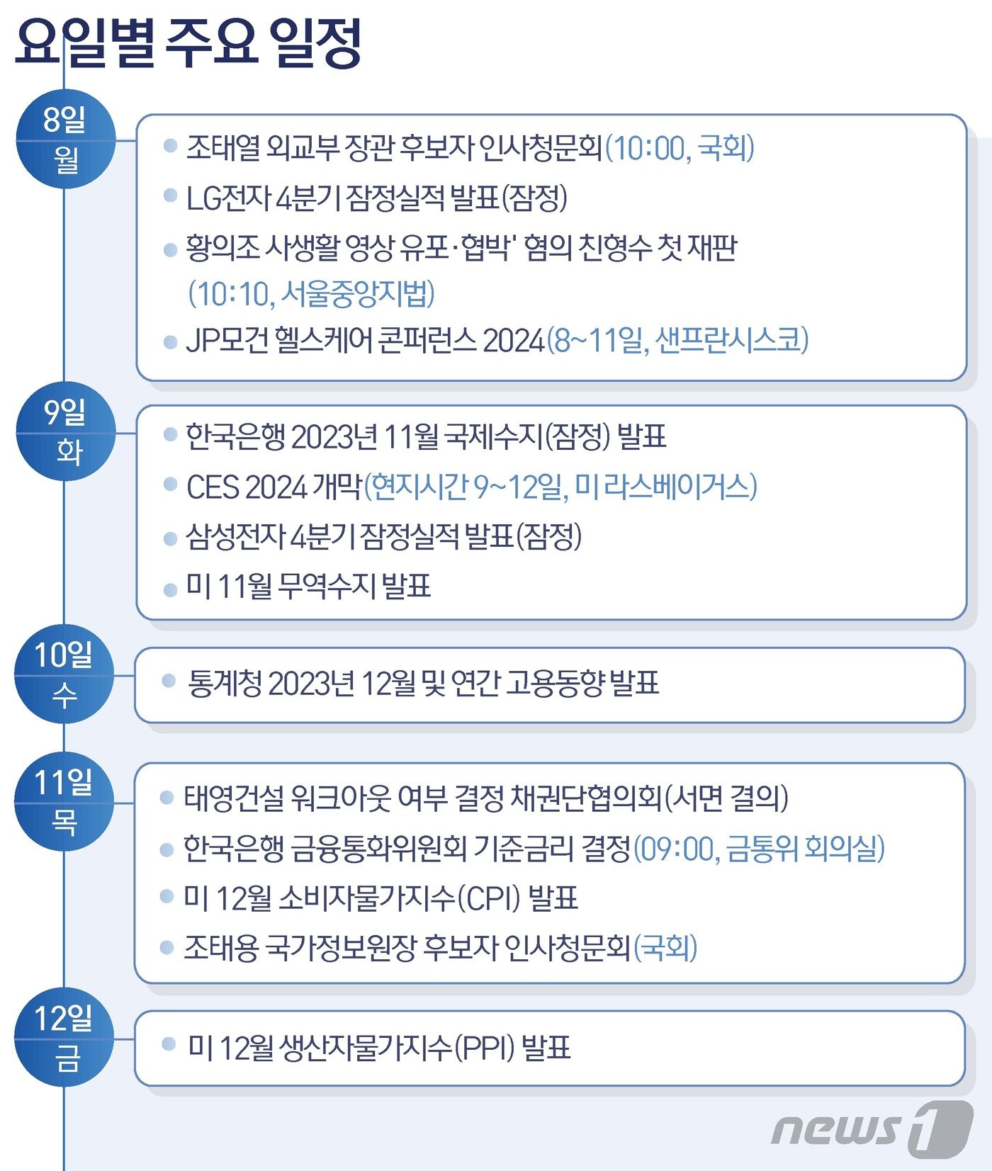 ⓒ News1 윤주희 디자이너