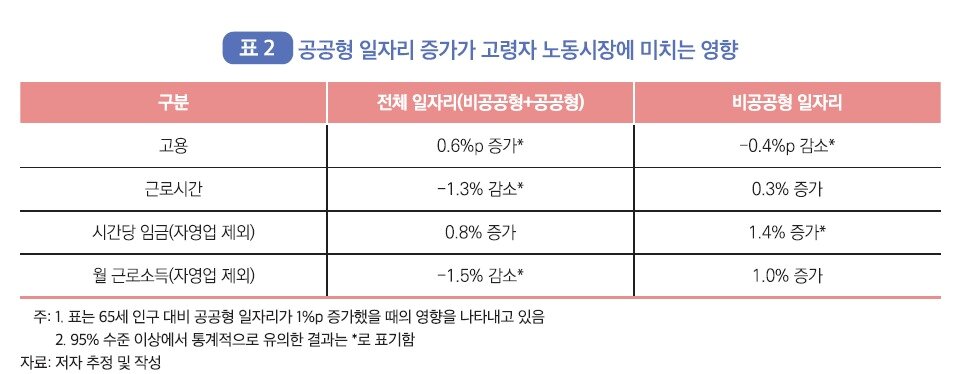 본문 이미지 - 한국조세재정연구원 제공