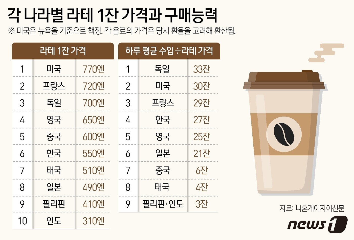 본문 이미지 - ⓒ News1 윤주희 디자이너
