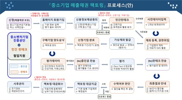 &#40;중진공 제공&#41;