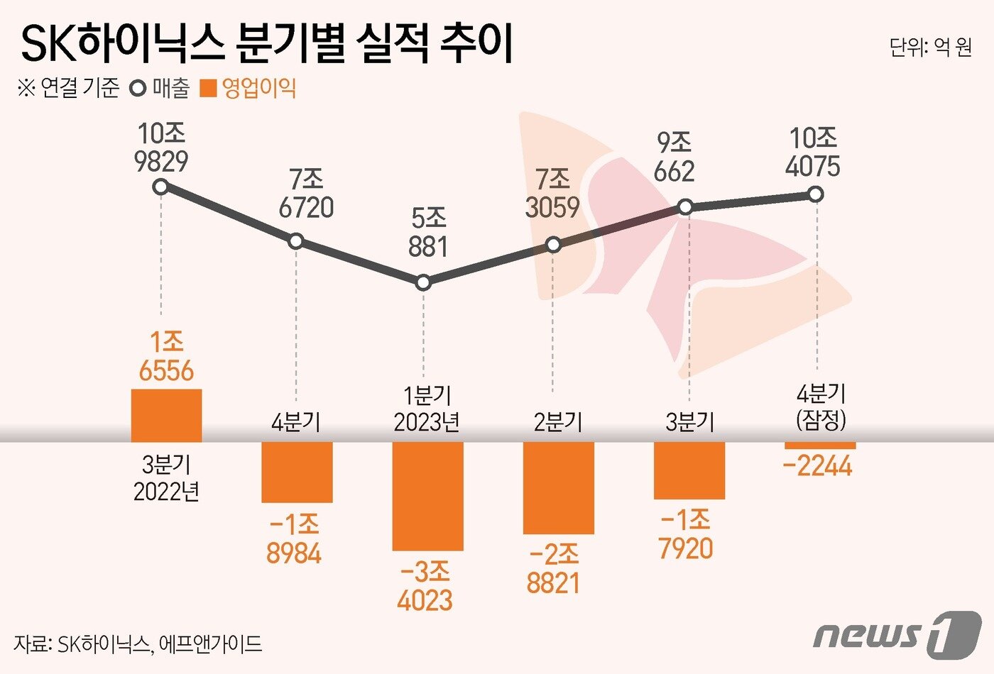 본문 이미지 - ⓒ News1 윤주희 디자이너