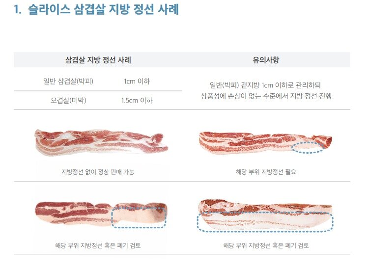 본문 이미지 -  농림축산식품부가 배포한 '삼겹살 품질관리 매뉴얼' 일부분