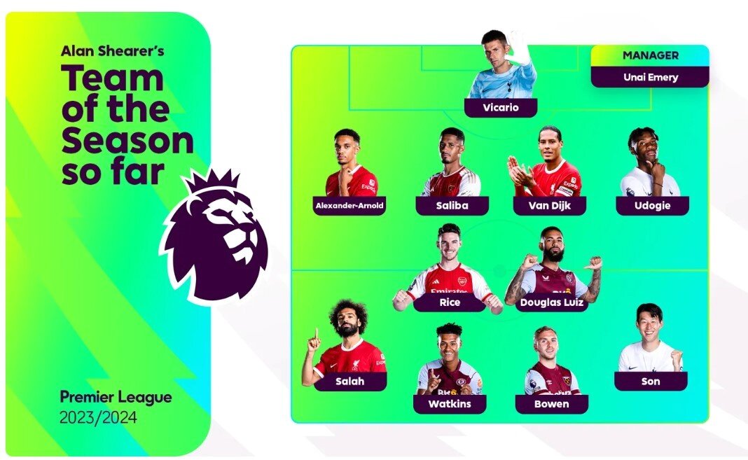 본문 이미지 - 앨런 스미스가 뽑은 EPL 베스트 11 (EPL 홈페이지)
