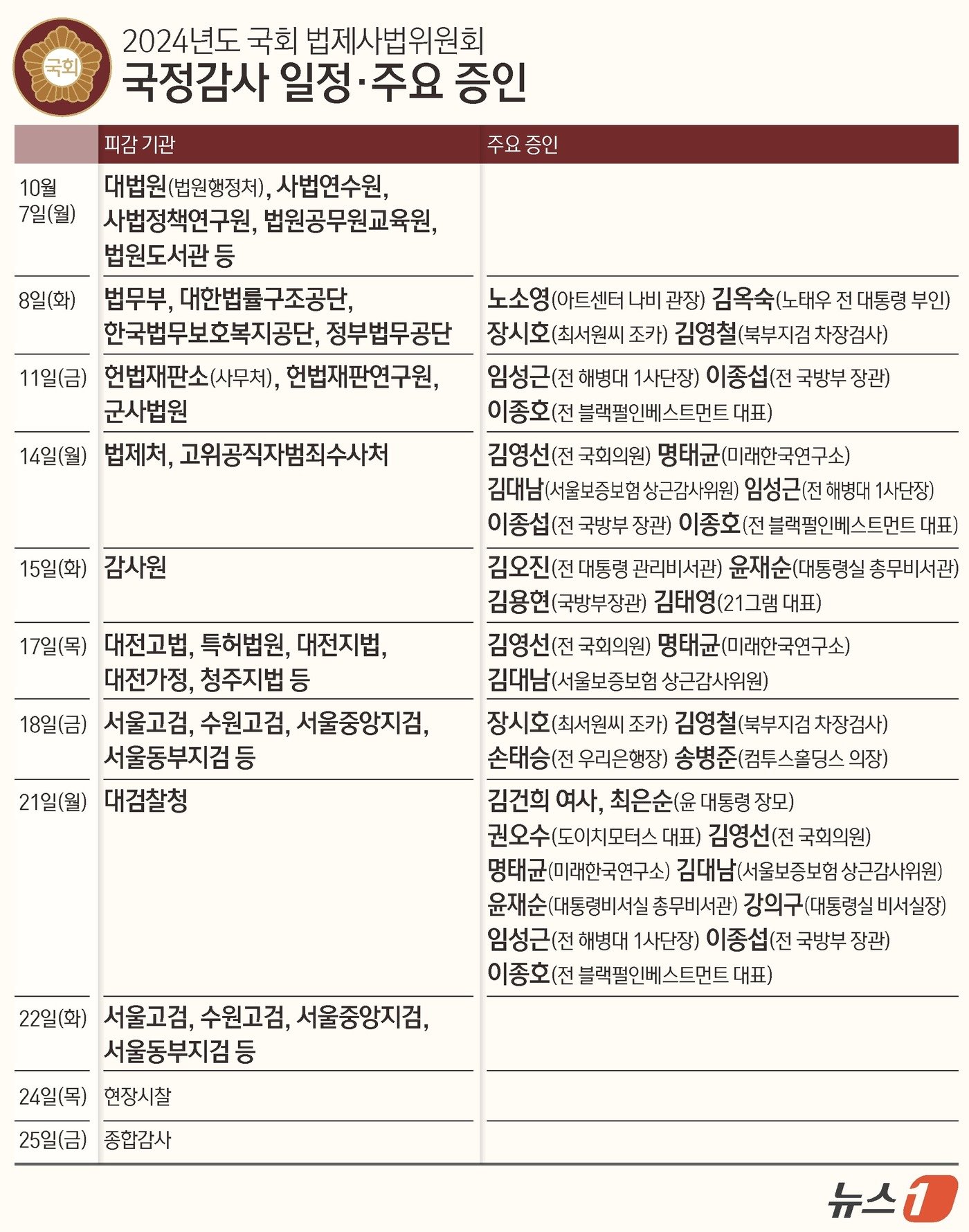 본문 이미지 - ⓒ News1 김초희 디자이너
