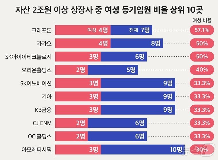 &#40;CEO스코어 제공&#41;