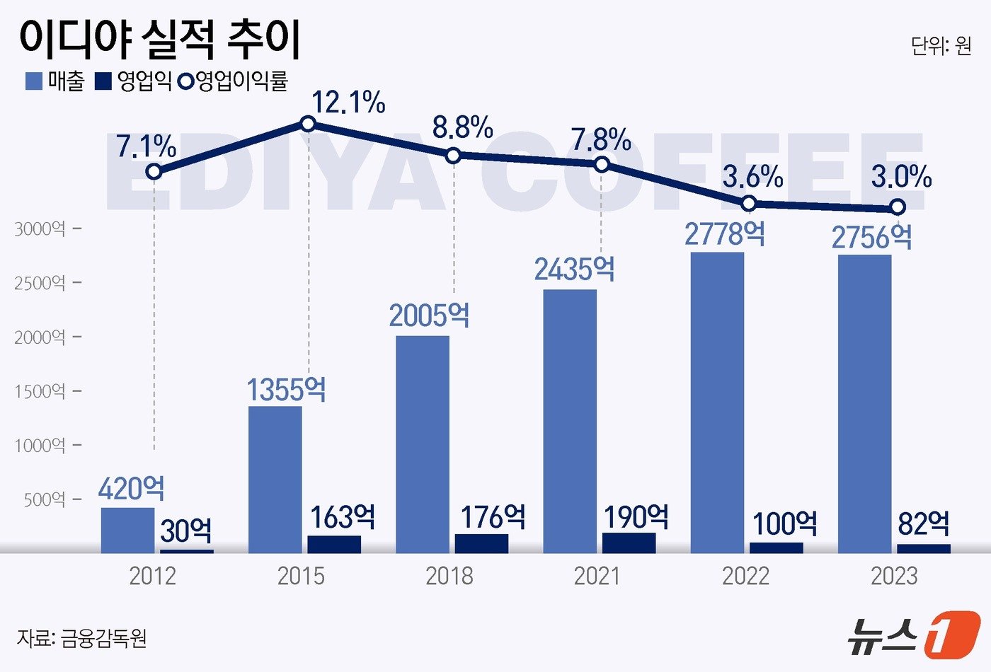 본문 이미지 - ⓒ News1 윤주희 디자이너