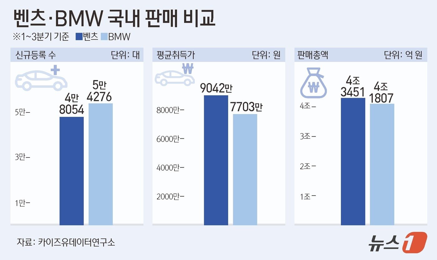 본문 이미지 - ⓒ News1 김초희 디자이너