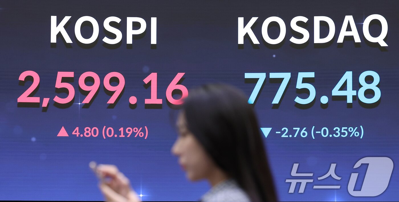 본문 이미지 - 10일 서울 영등포구 여의도 한국거래소 전광판에 종가가 표시되고 있다. 이날 코스피 지수는 전날 대비 4.80포인트(0.19%) 오른 2,599.16에 코스닥 지수는 전 거래일보다 2.76포인트(0.35%) 내린 775.48에 마감했다. 2024.10.10/뉴스1 ⓒ News1 김성진 기자