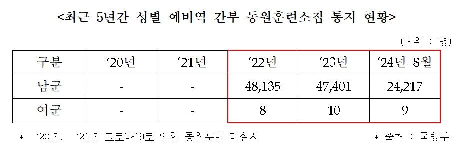 본문 이미지 - (강대식 의원실 제공)