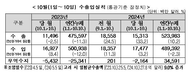  뉴스1