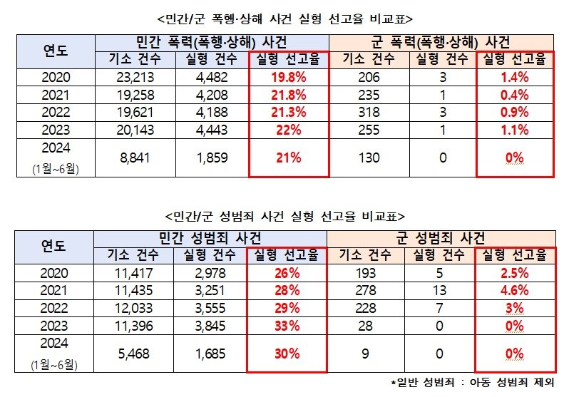 &#40;박균택 더불어민주당 의원실 제공&#41;