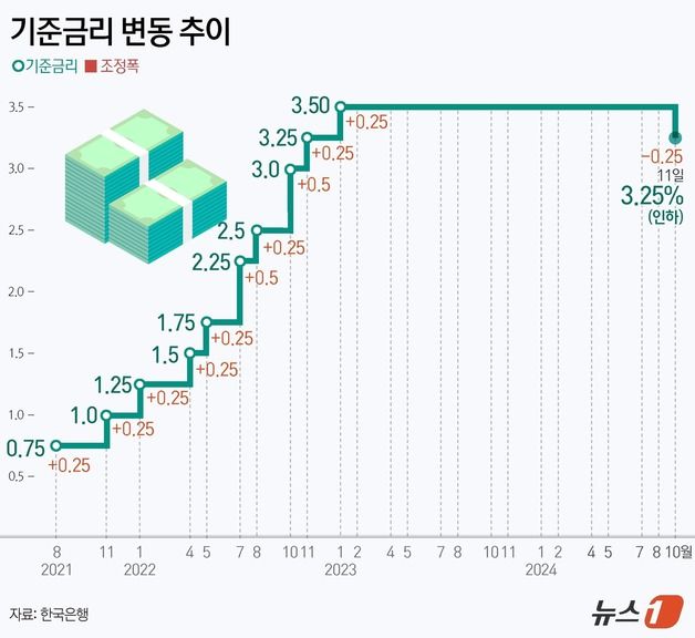 3년 2개월만에 긴축 종료…건설주·리츠 상승세[핫종목]