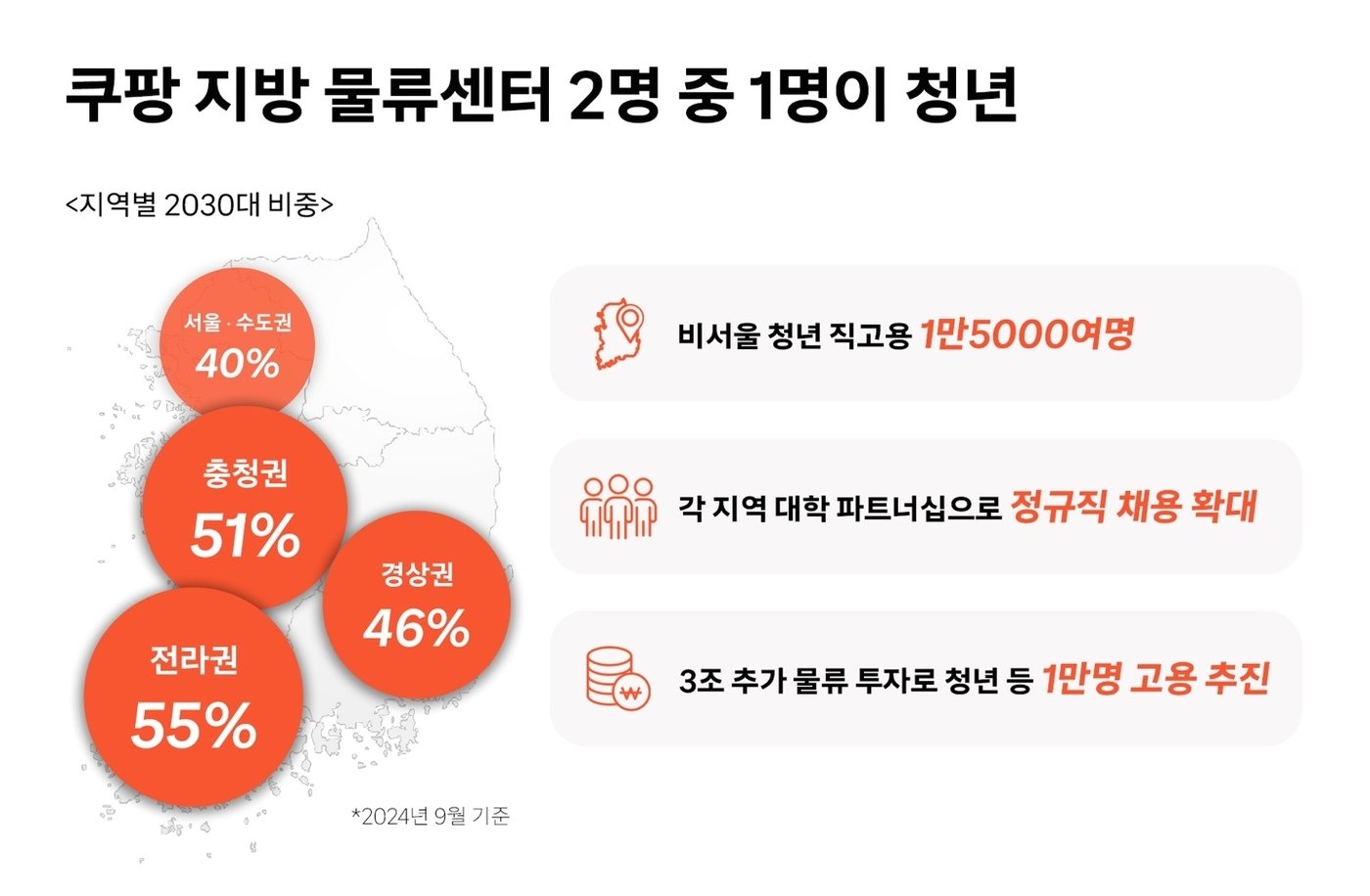 쿠팡풀필먼트서비스&#40;CFS&#41; 제공