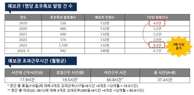 기상청 맞아? 장마 때 '비 내린다' 예보 중 60% 틀려