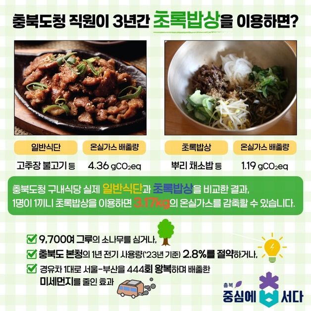 불고기 대신 탄소중립 초록밥상 차리니 온실가스 '뚝'