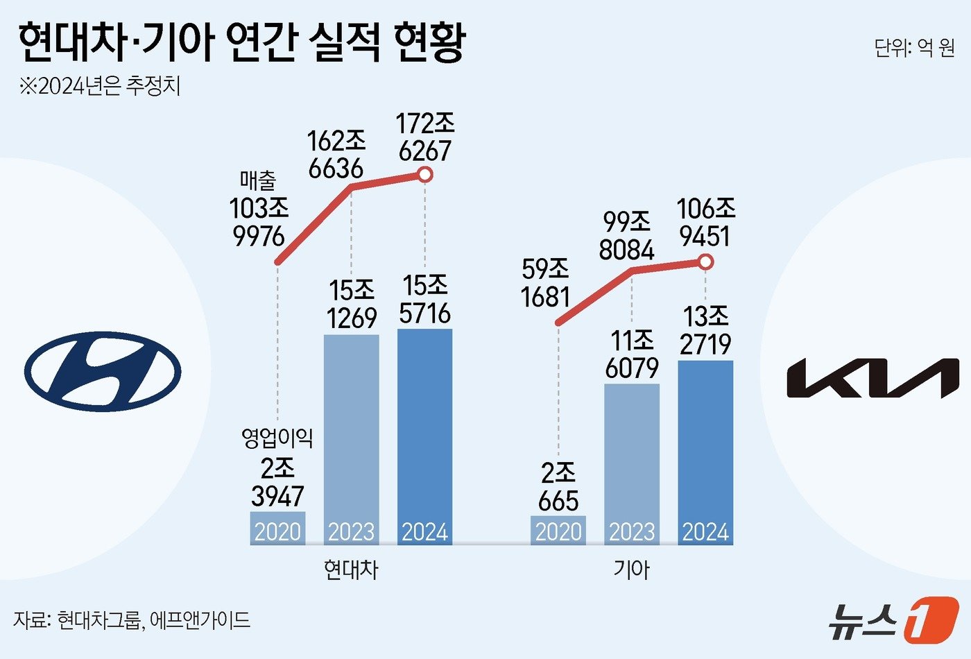 본문 이미지 - ⓒ News1 김지영 디자이너