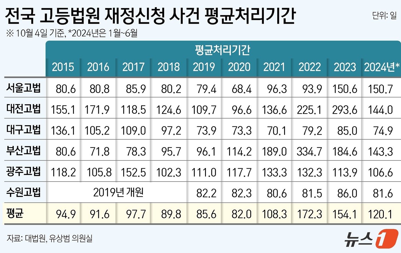 ⓒ News1 윤주희 디자이너