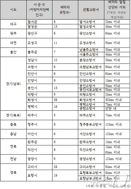  이광희 의원이 소방청으로부터 제공 받은 자료&#40;이광희 의원실 제공&#41;.2024.10.11/뉴스1