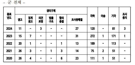 &#40;박성준 의원실 제공&#41;