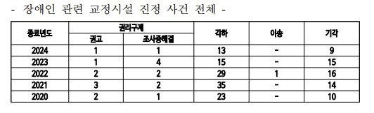 &#40;박성준 의원실 제공&#41;