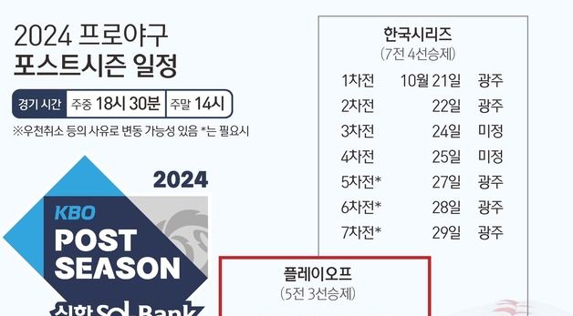 [그래픽] 2024 프로야구 포스트시즌 일정·준po 결과