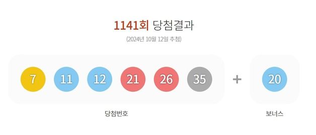 이번 주 로또 1등 11명 '24억'씩…자동 선택 당첨자 6명