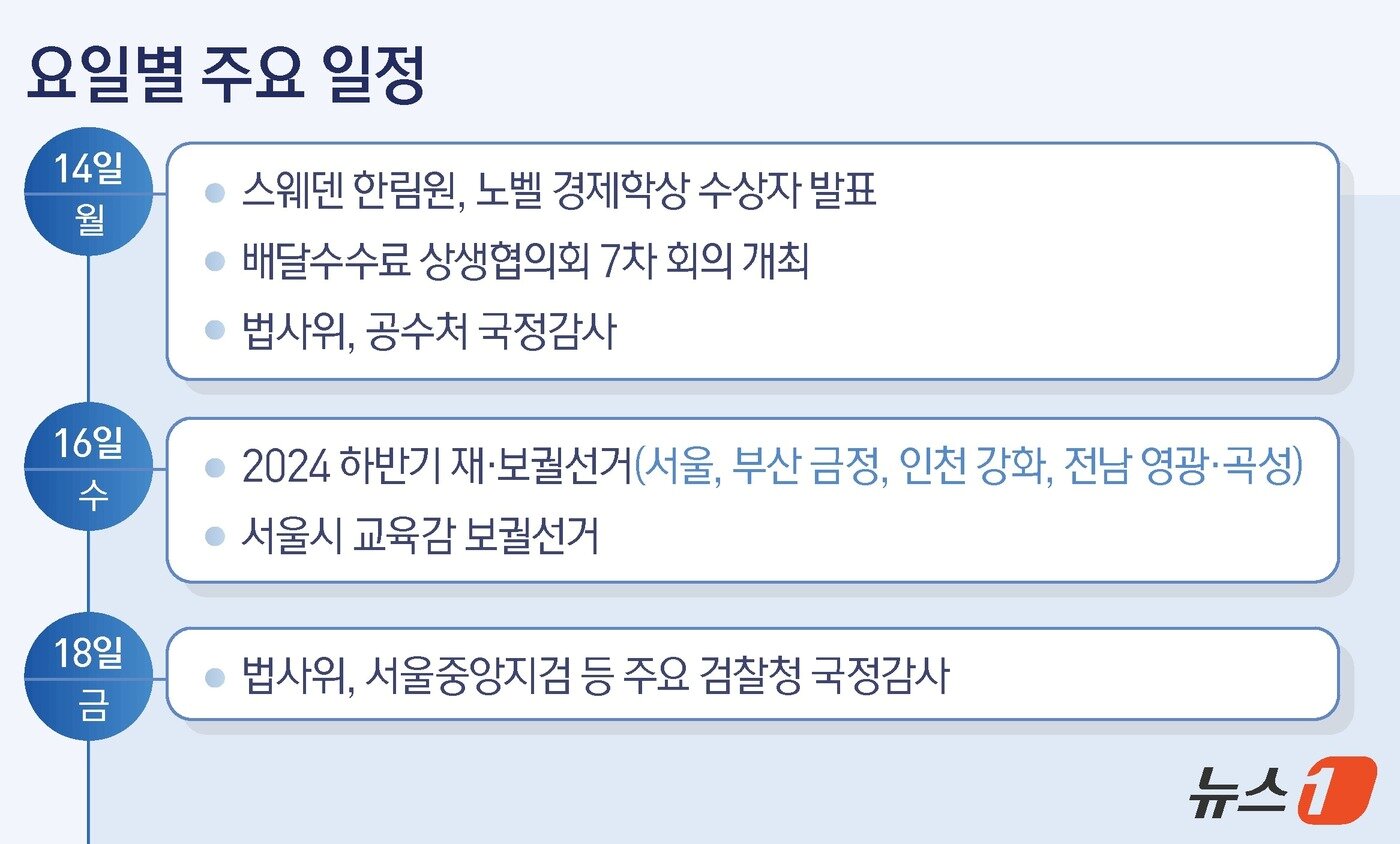 본문 이미지 - ⓒ News1 김지영 디자이너