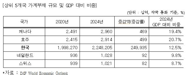 본문 이미지 - (임광현 더불어민주당 의원실 제공)