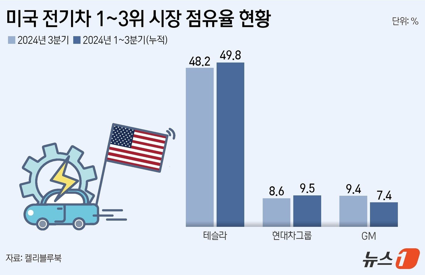 ⓒ News1 김지영 디자이너