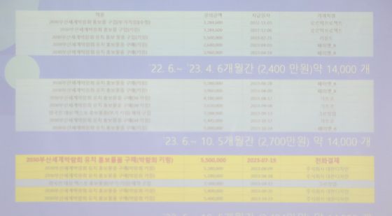 [국감] 부산엑스포 관련 질의 답하는 박형준 시장