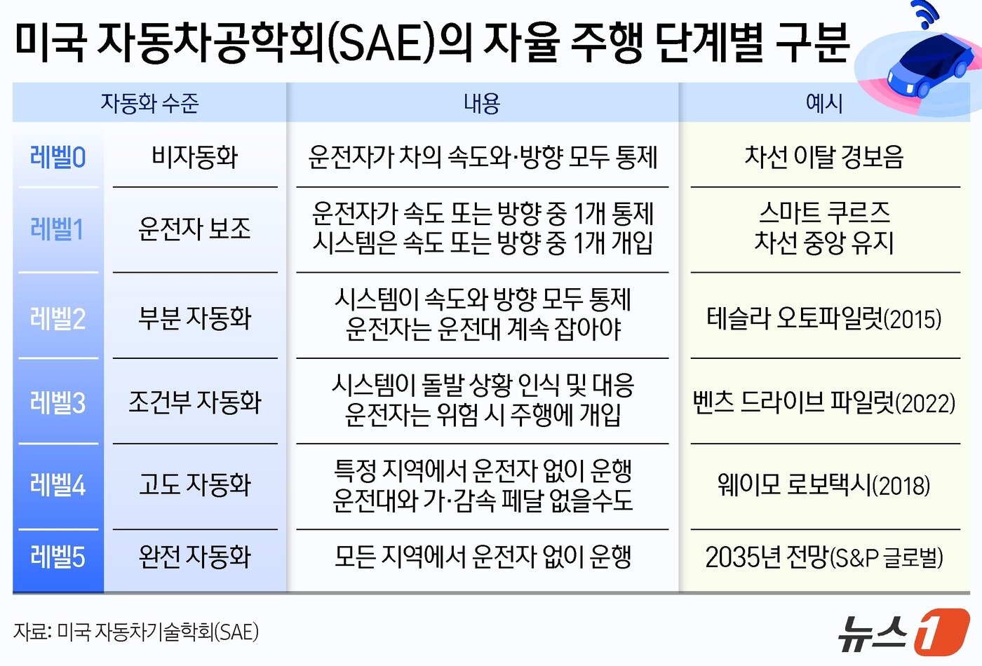본문 이미지 - ⓒ News1 양혜림 디자이너
