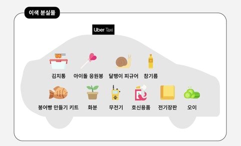 본문 이미지 - 2024 우버 택시 이색 분실물(우버 택시 제공)