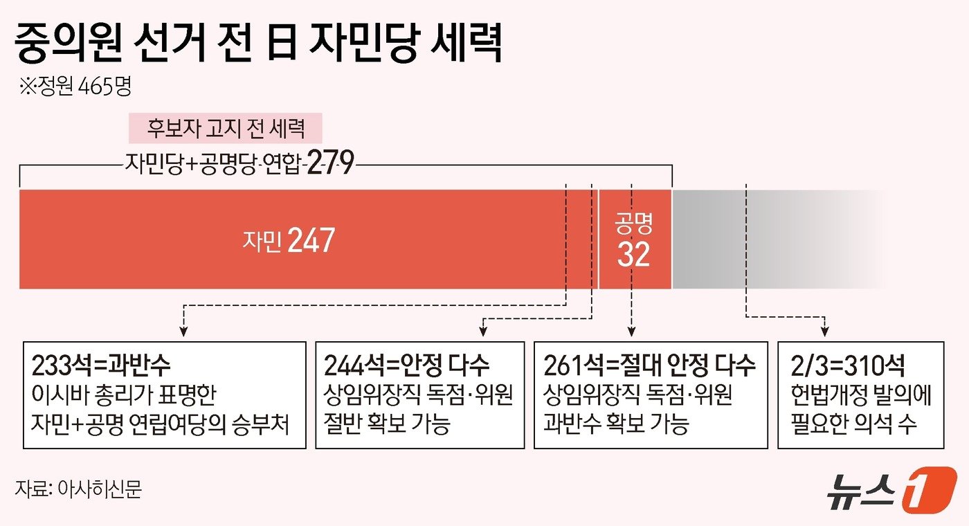 ⓒ News1 김지영 디자이너