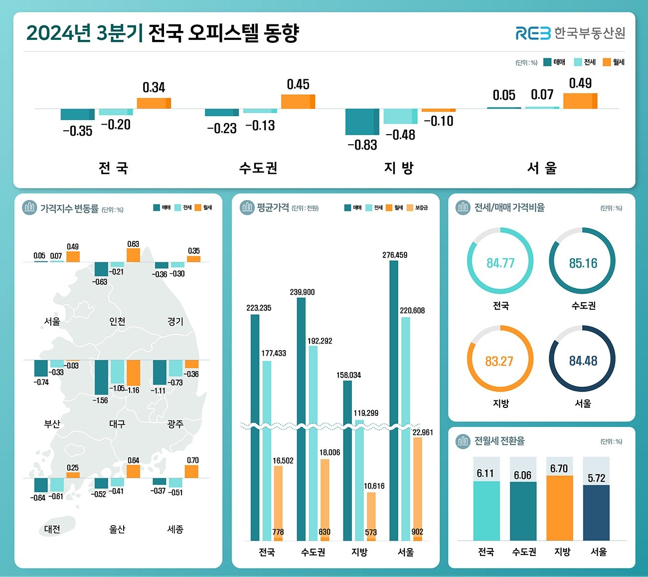 본문 이미지 - 한국부동산원 제공.
