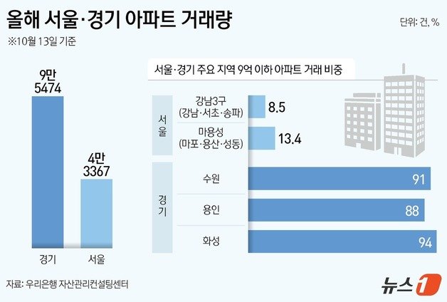 ⓒ News1 김지영 디자이너