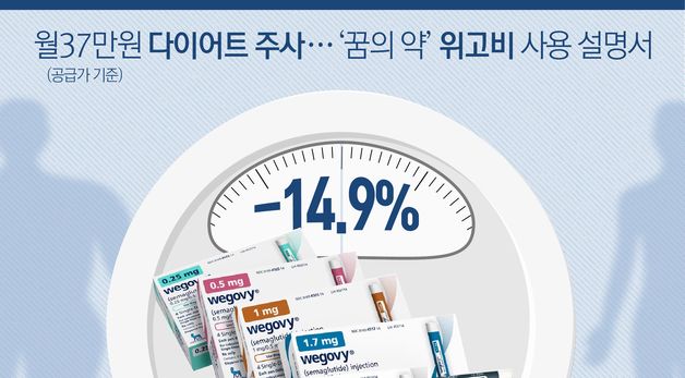 [오늘의 그래픽]월37만원 다이어트 주사···'꿈의 약' 위고비 사용 설명서