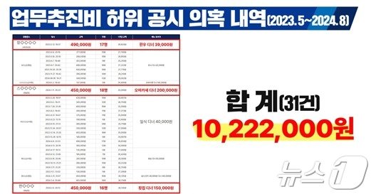 본문 이미지 -  업무 추진비 허위 공시 의혹&#40;정춘생 의원실 제공&#41;