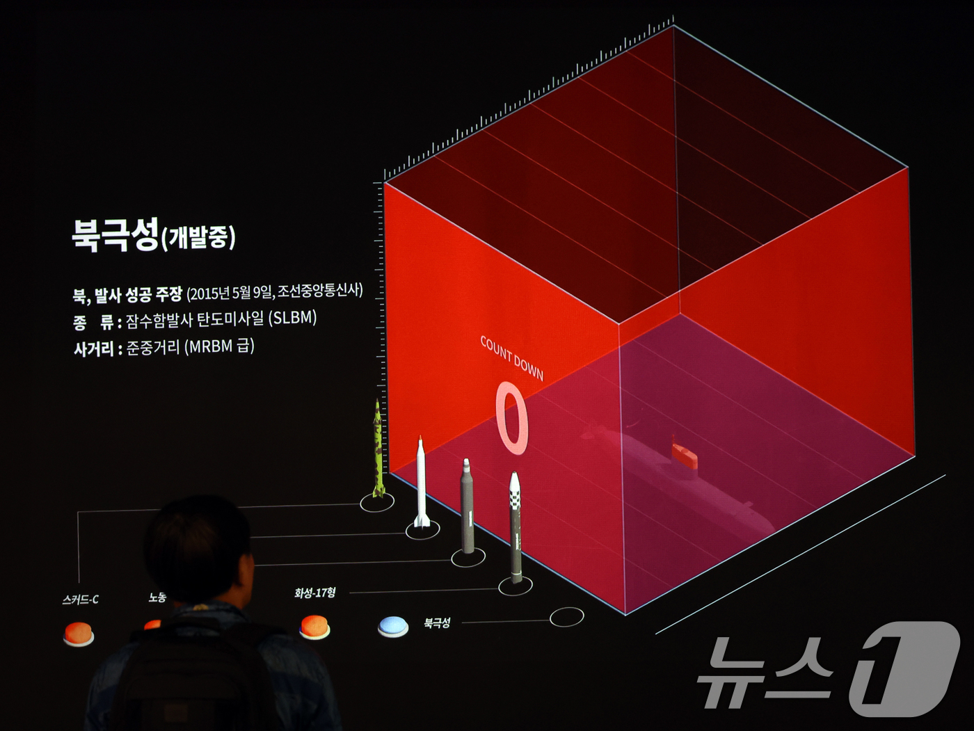 (서울=뉴스1) 황기선 기자 = 북한이 동해선과 경의선의 남북 연결도로를 폭파한 15일 서울 용산구 전쟁기념관을 찾은 관람객들이 북한도발실을 관람하고 있다.정부는 이날 북한이 경의 …