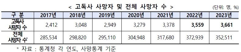 보건복지부 제공