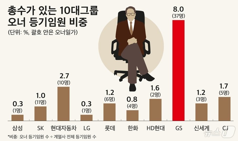 &#40;CEO스코어 제공&#41;