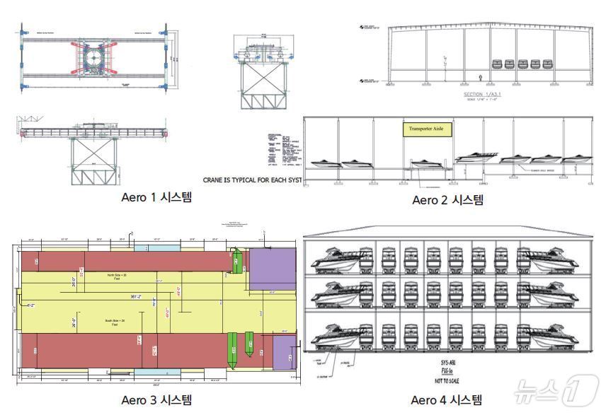 본문 이미지 - Aero Docks사의 드라이 스택 시스템&#40;출처: Aero Docks 누리집&#41;